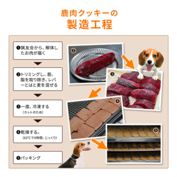 おやつ/鹿肉クッキー（はと麦入り）