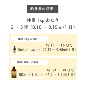 メディフード/<br class="sp">フードにかけるＤＨＡ＆ＥＰＡ