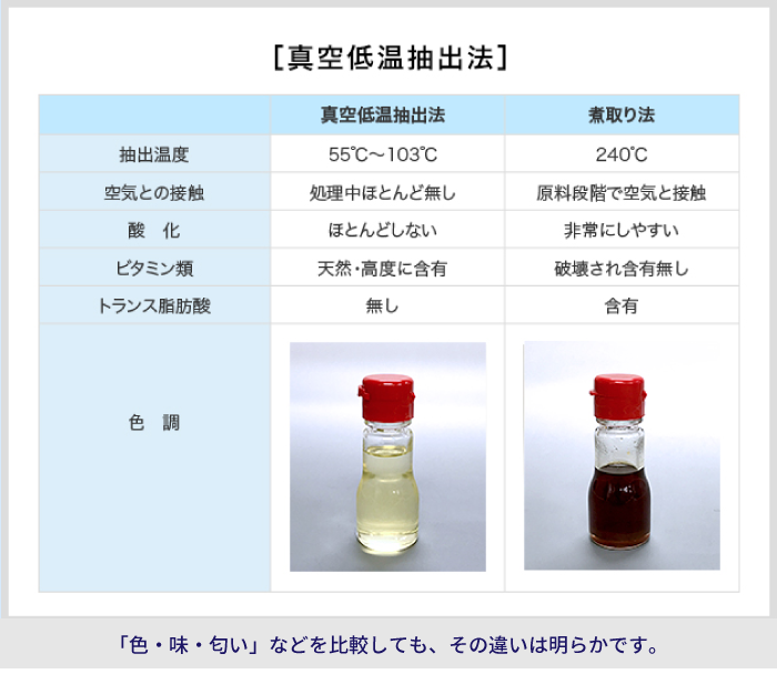真空低温抽出法