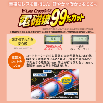 ライフケア/電磁波99％カット  ホットカーペット