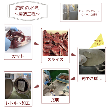 トッピング/鹿肉の水煮