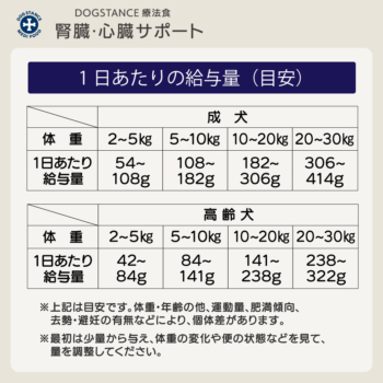 ドッグフード/ドライタイプ　<br class="sp">療法食 腎臓･心臓サポート