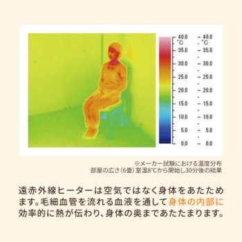 ライフケア/遠赤外線暖房機  アーバンホットスリム